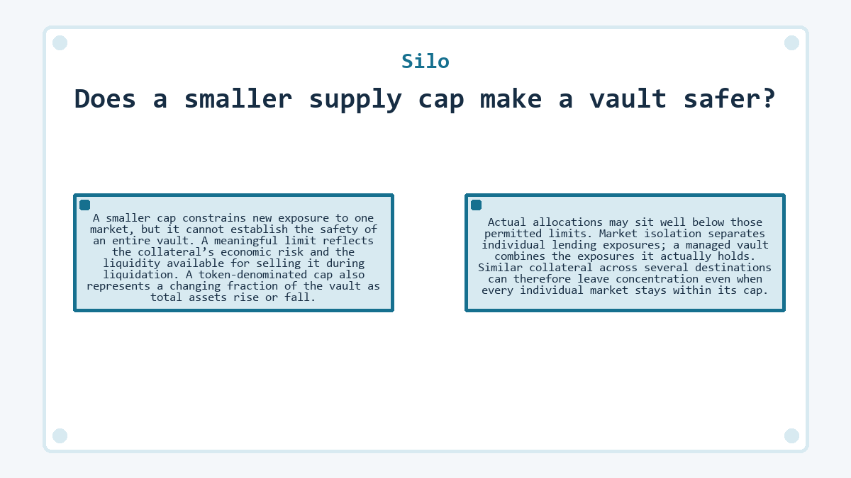 Illustration: Silo - Does a smaller supply cap make a vault safer?